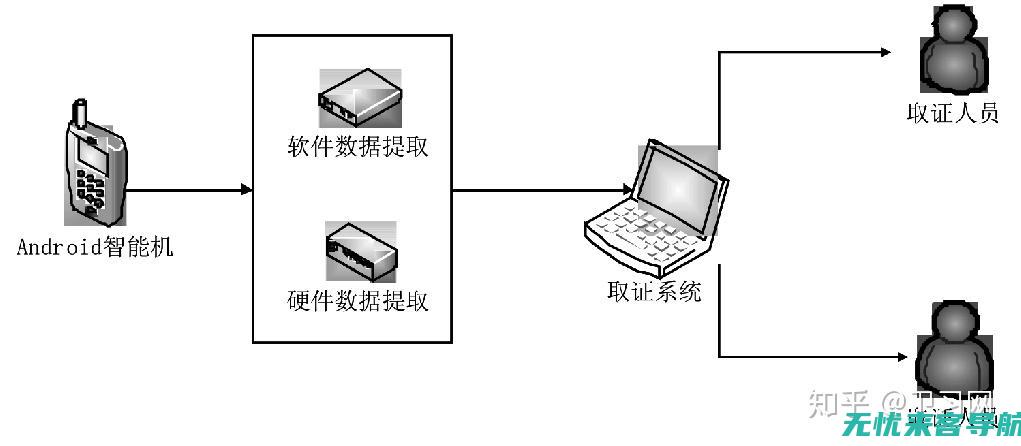 《手机数据恢复精灵：专家级数据恢复服务，保障您的数字资产安全》 (手机数据恢复精灵)