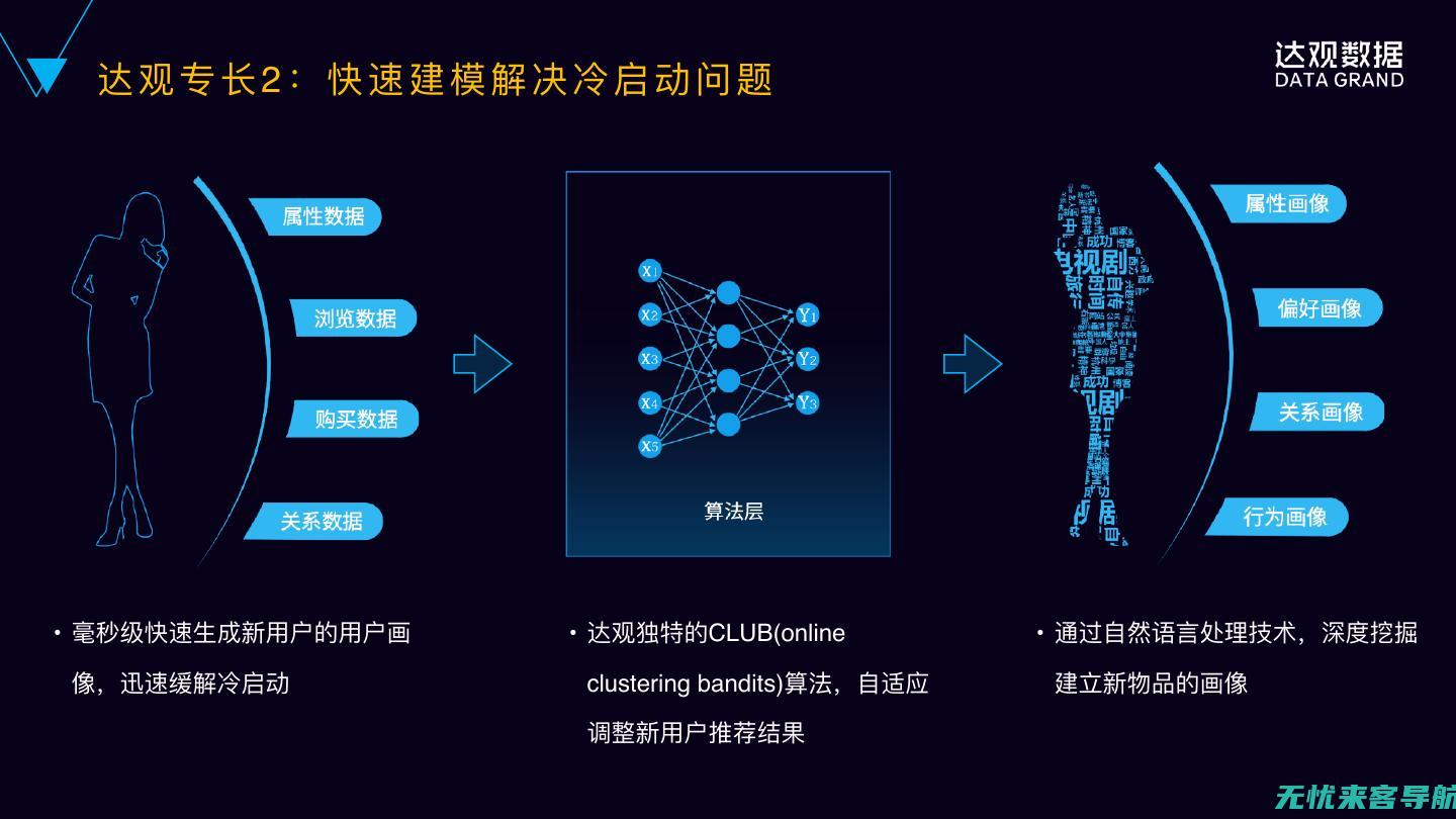 推荐系统的特点包括