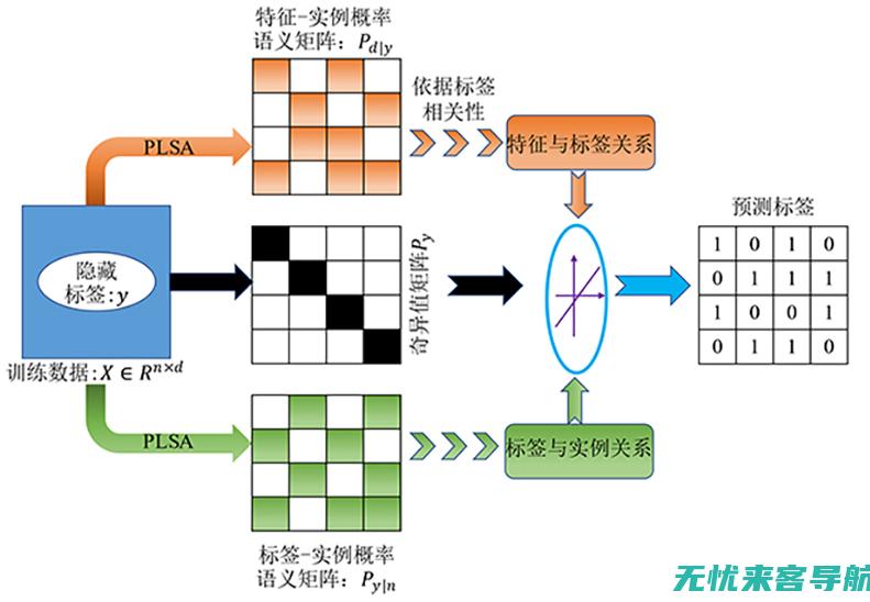 `标签分割