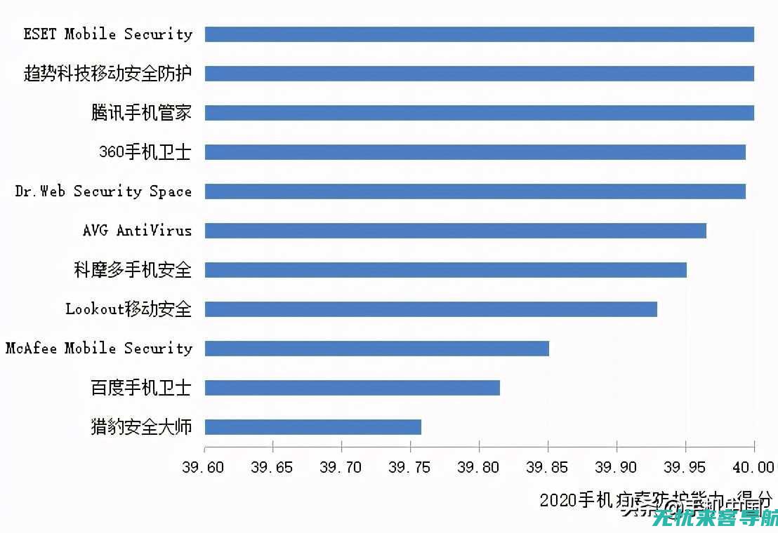 手机安全性大揭秘：保护您隐私的必备技巧与最佳实践 (手机安全性大不大)