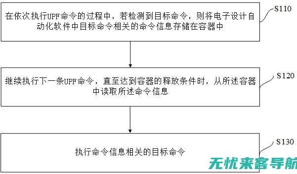 UPPF技术在家居中的应用