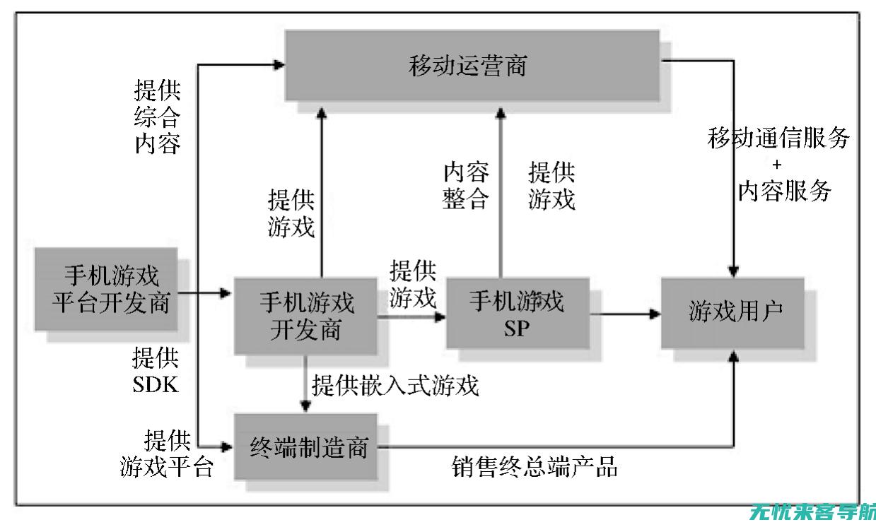 如何成为游戏开发者并赚取收入