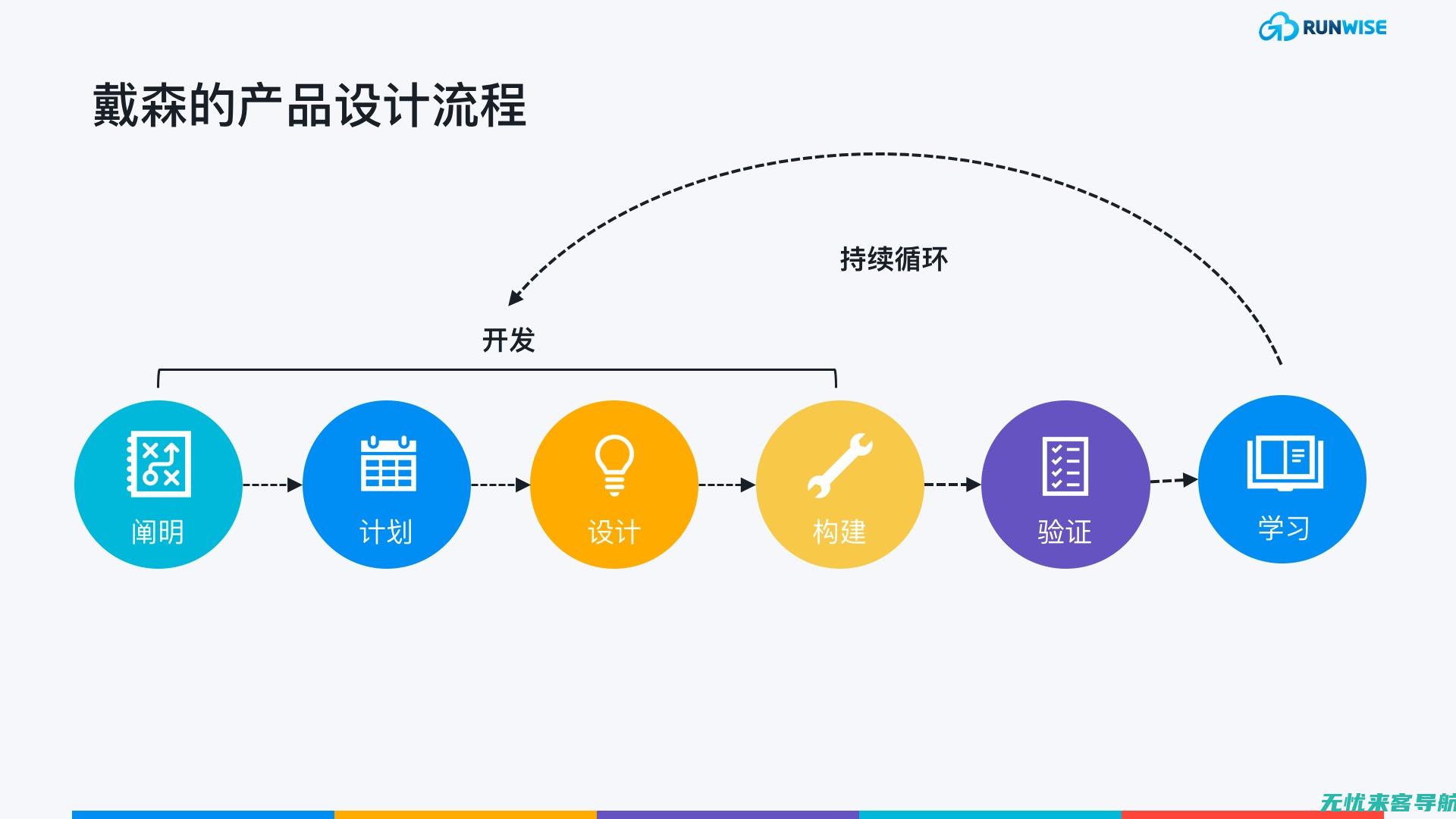 技术更新换代中的机遇：二手手机市场的未来发展预测 (技术更新换代快)