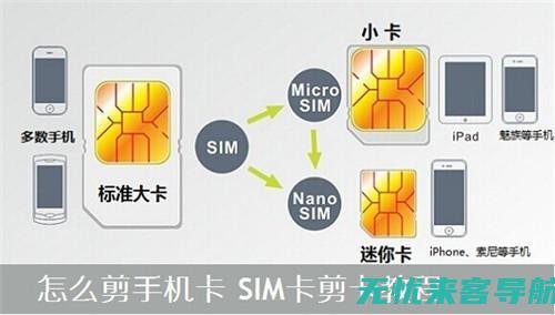 运营商比较与套餐推荐