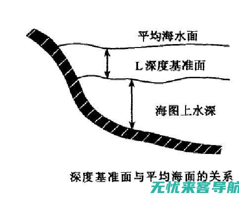 深度评测新浪手机网发布的最新款智能手机性能和拍照功能 (新浪测评2020)