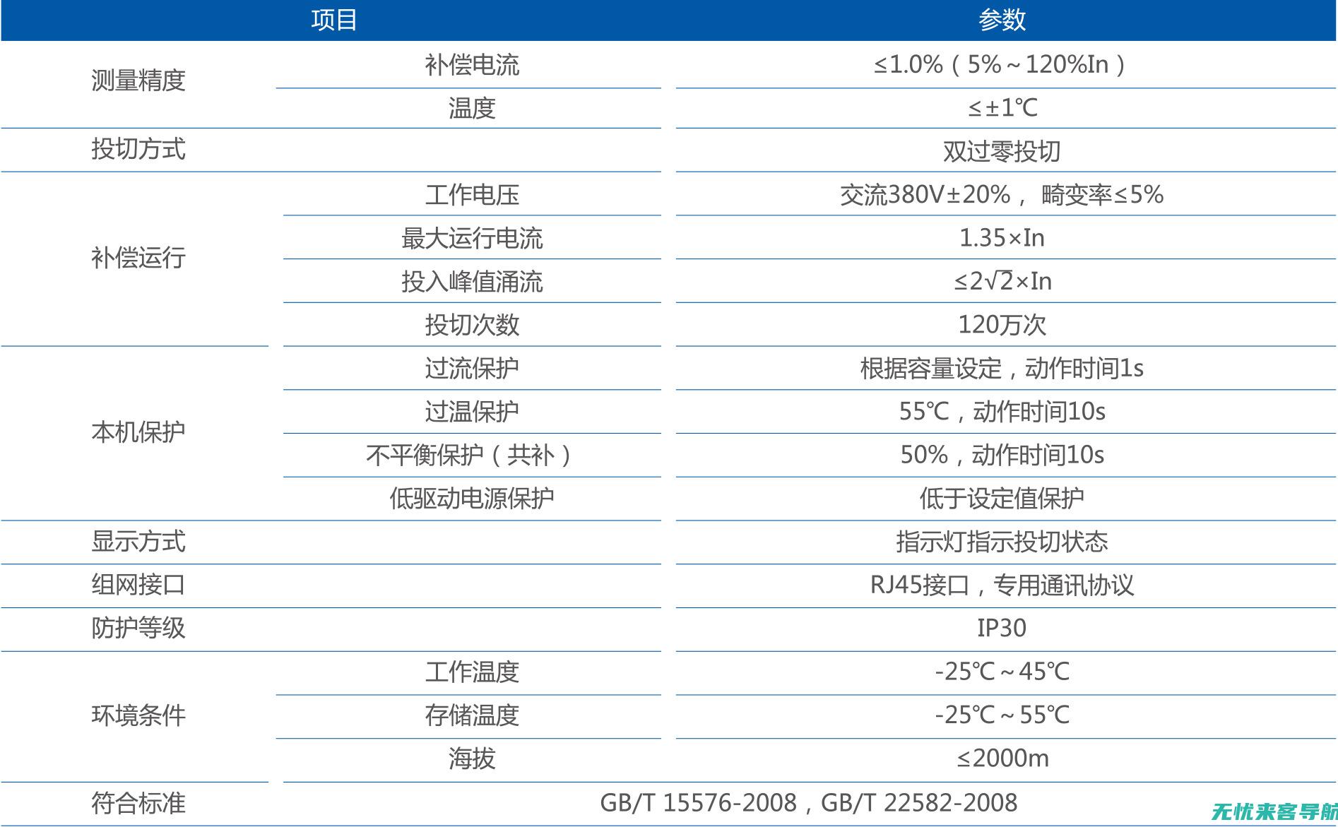 技术参数对比：苹果手机官网展示的不同型号iPhone的性能差异 (技术参数对比表)