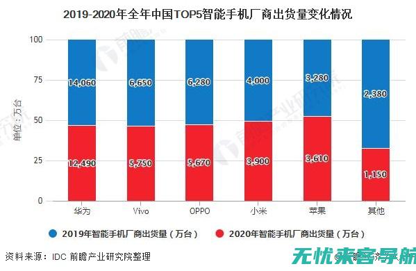 手机中国年度盛典：盘点2023年最具创新力智能手机榜单 (中国手机年产值)