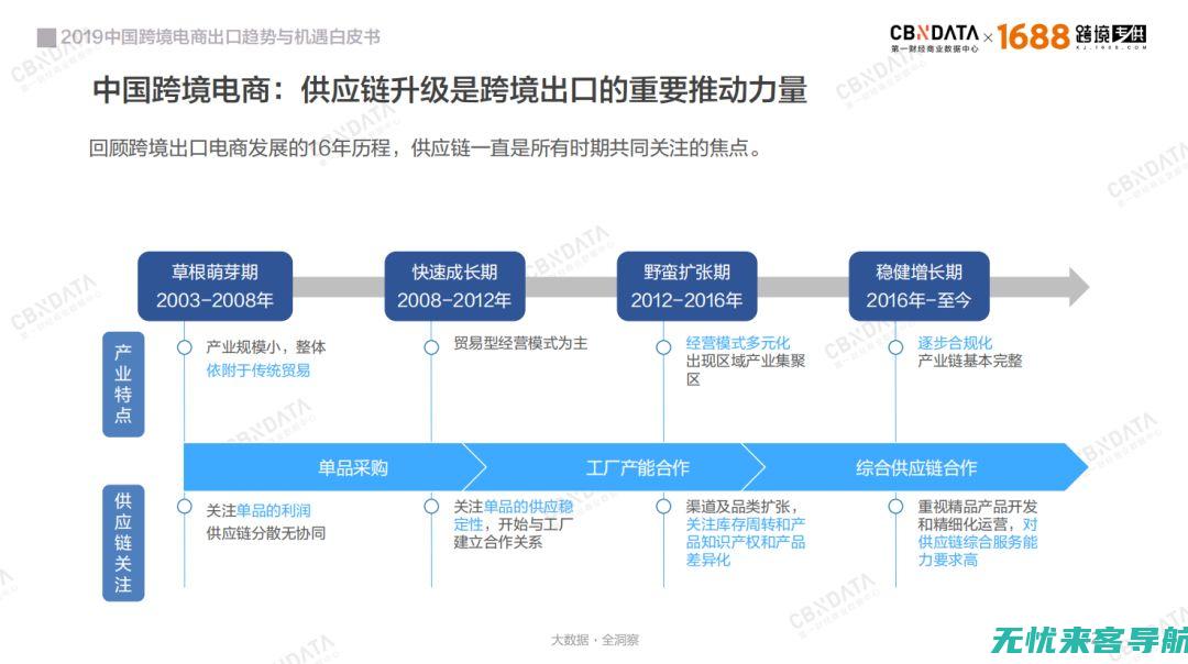 电商领域的颠覆者：手机App引领购物体验的全新变革 (电商势头)