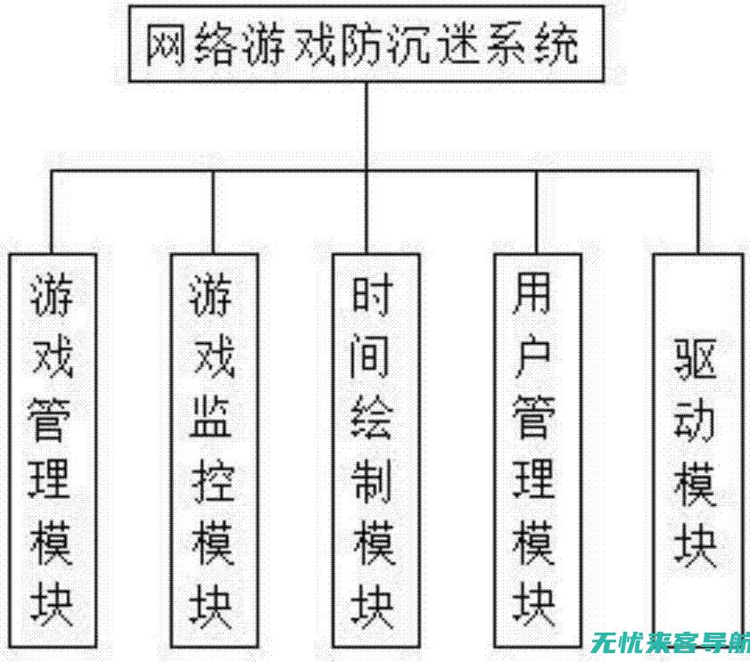 防沉迷系统：手机棋牌游戏面对监管的调整与应对策略 (防沉迷系统18岁怎么算)