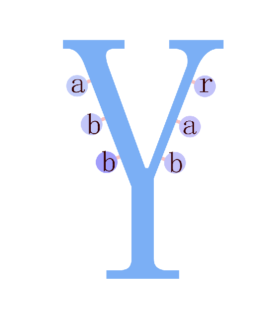 abbrab,抗体科研服务