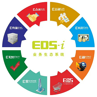 EDS百科全书 | EDS，致力于为泛家居新零售做基础服务