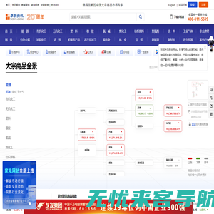 卓创资讯 - 值得信赖的大宗商品市场专家