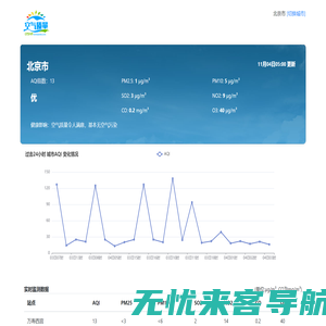 全国实时空气质量指数PM2.5查询-图豆分享