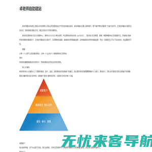 卓老师自助建站_卓老师建站代理