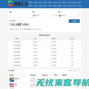 美元兑人民币汇率_美元欧元英镑最新外汇牌价_即使（阐亦）汇率网