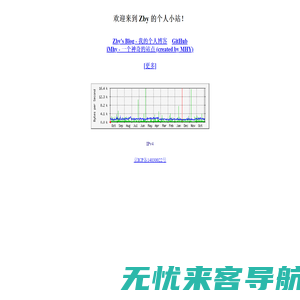 Zby 的个人小站